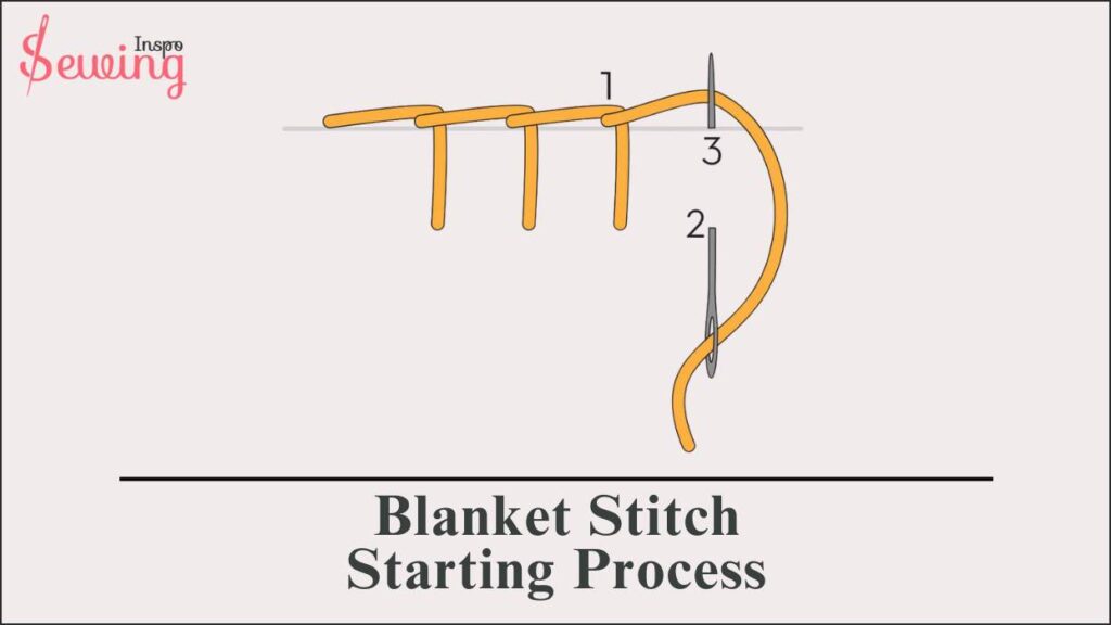 Blanket Stitch Starting Process