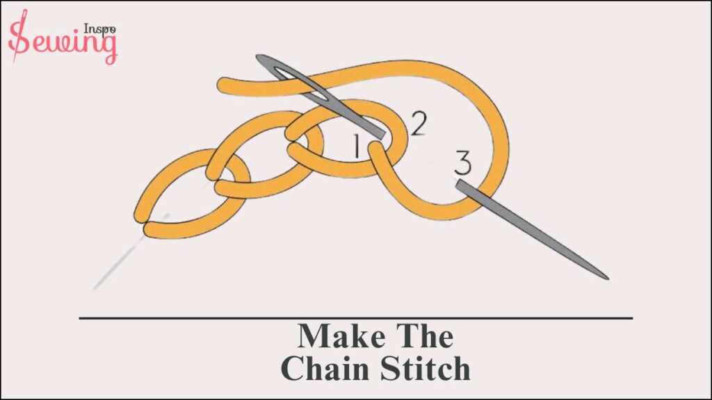 Make The Chain Stitch.