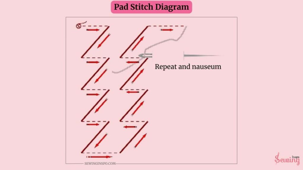 Pad Stitch Diagram