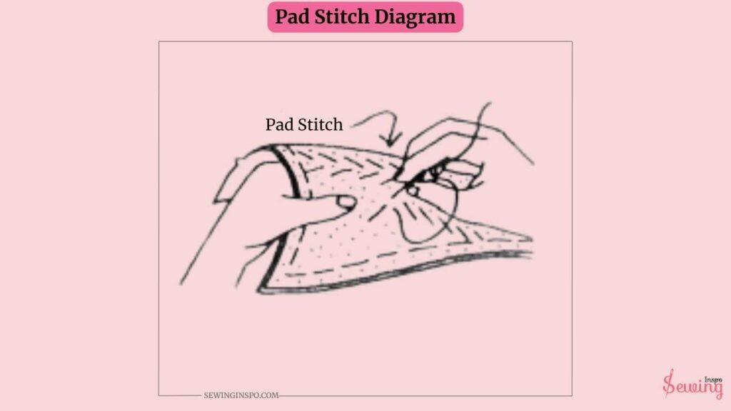 Pad Stitch Diagram