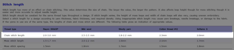 chain Stitch length
