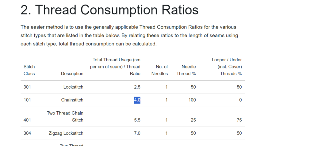 thread consumption ratios