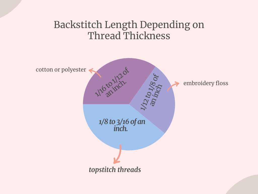 Back stitch length depends by hand