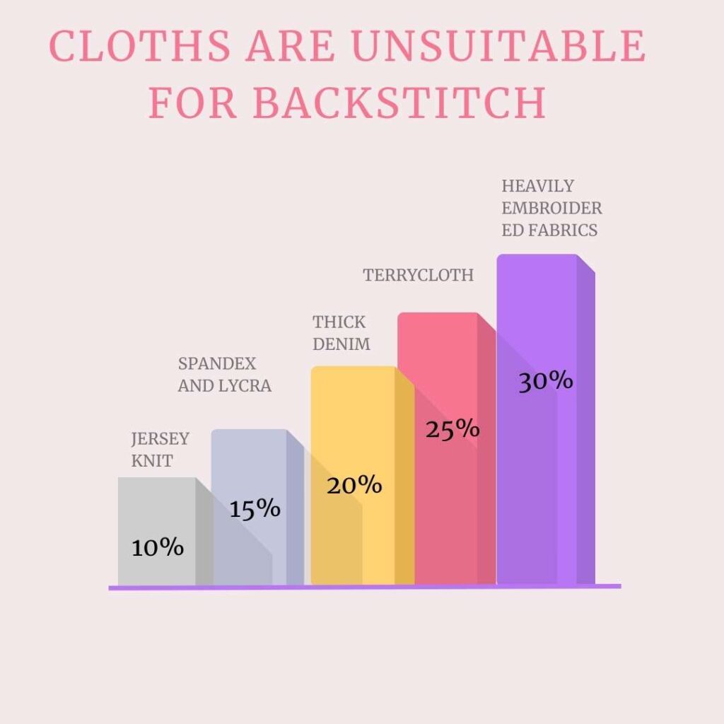 What stitch is best for clothes