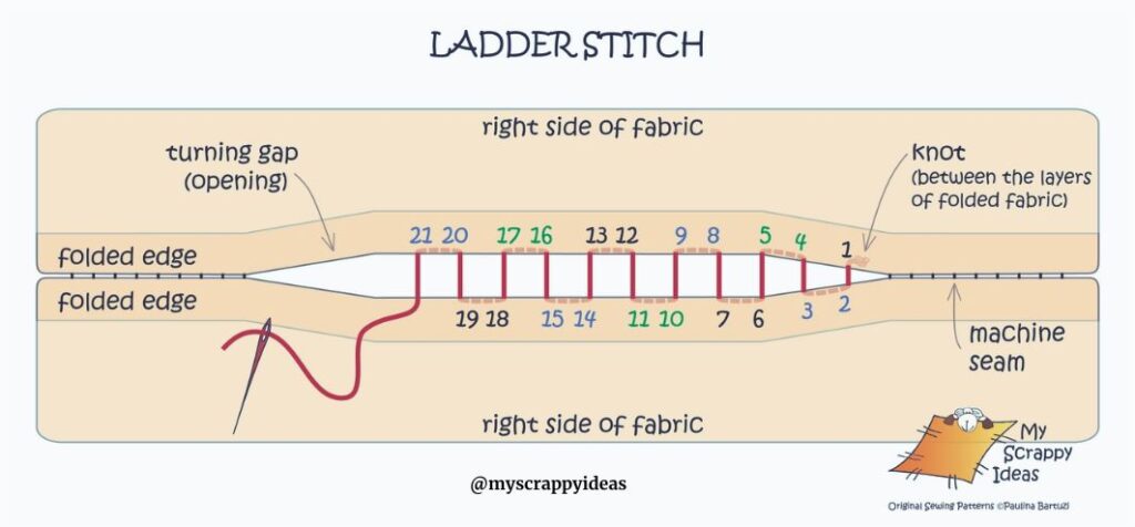 Ladder Stitch Diagram