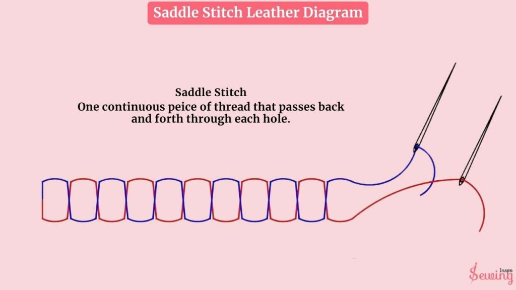 Saddle Stitch Leather Diagram