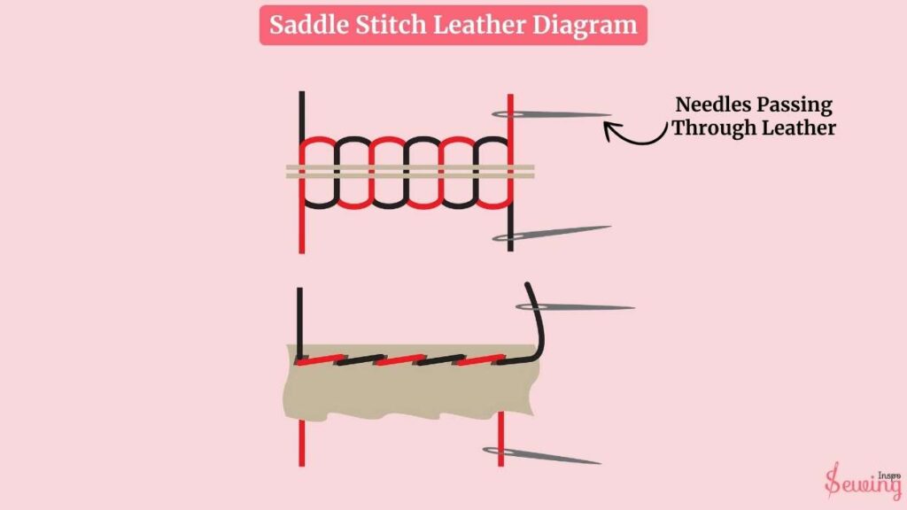 Saddle Stitch Leather Diagram