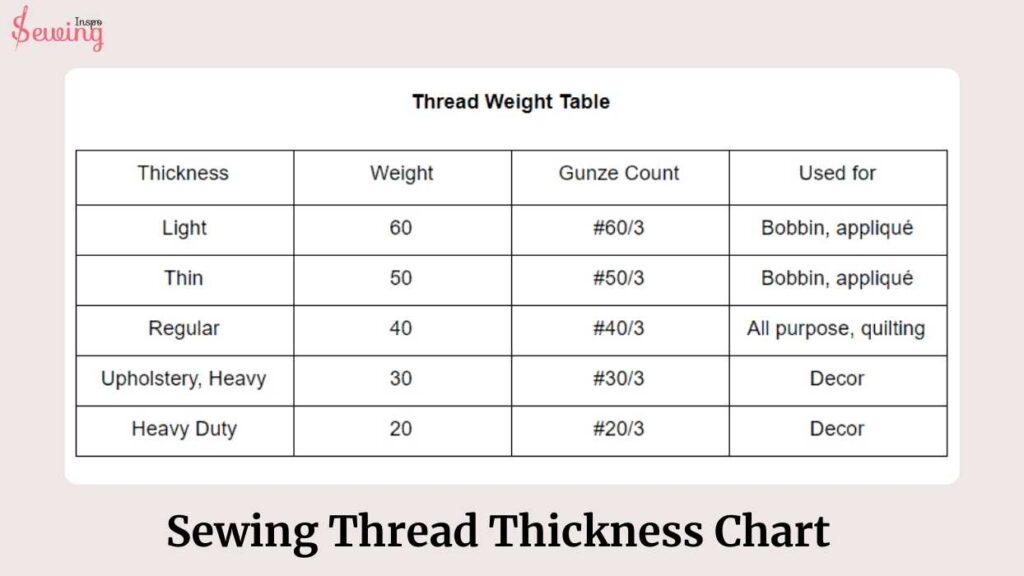 Sewing Thread Thickness Chart