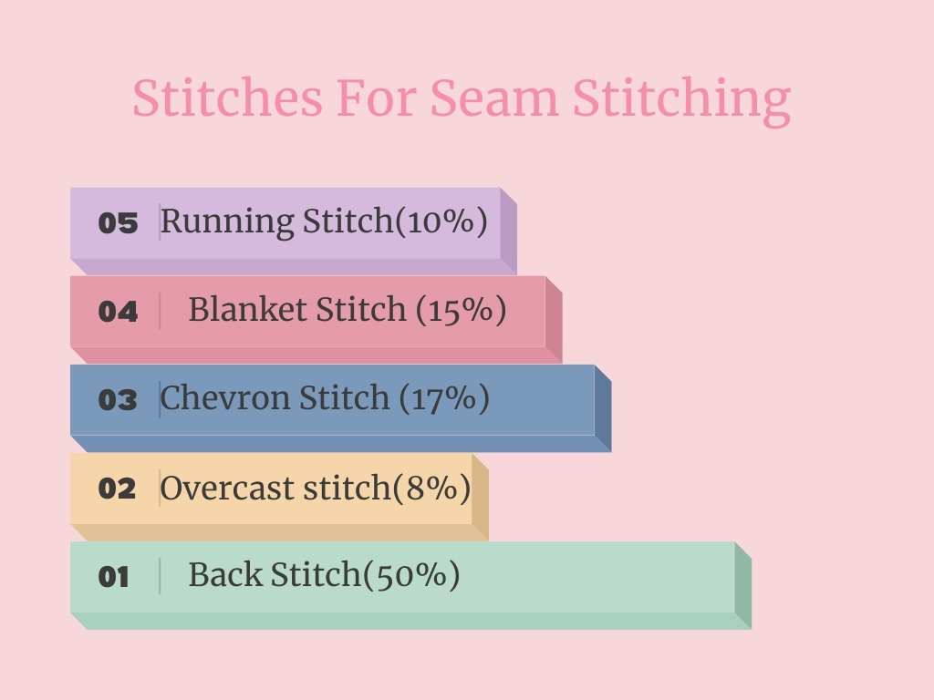 Stitches for seam stitching