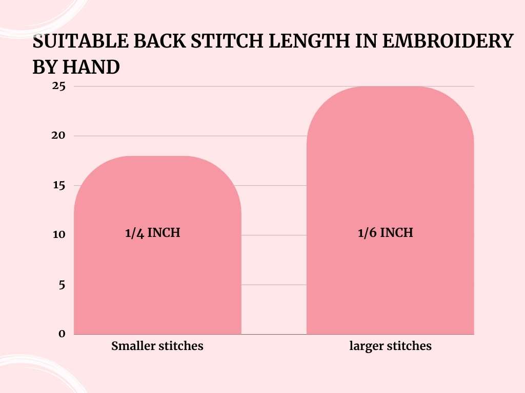 Back stitch length in embroidery by hand