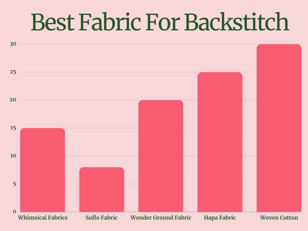 Best Fabric For Backstitch graphical represent 