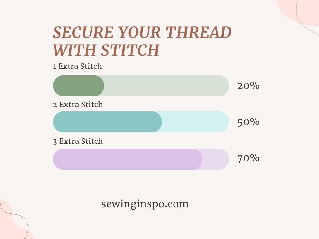 Secure your thread with stitch