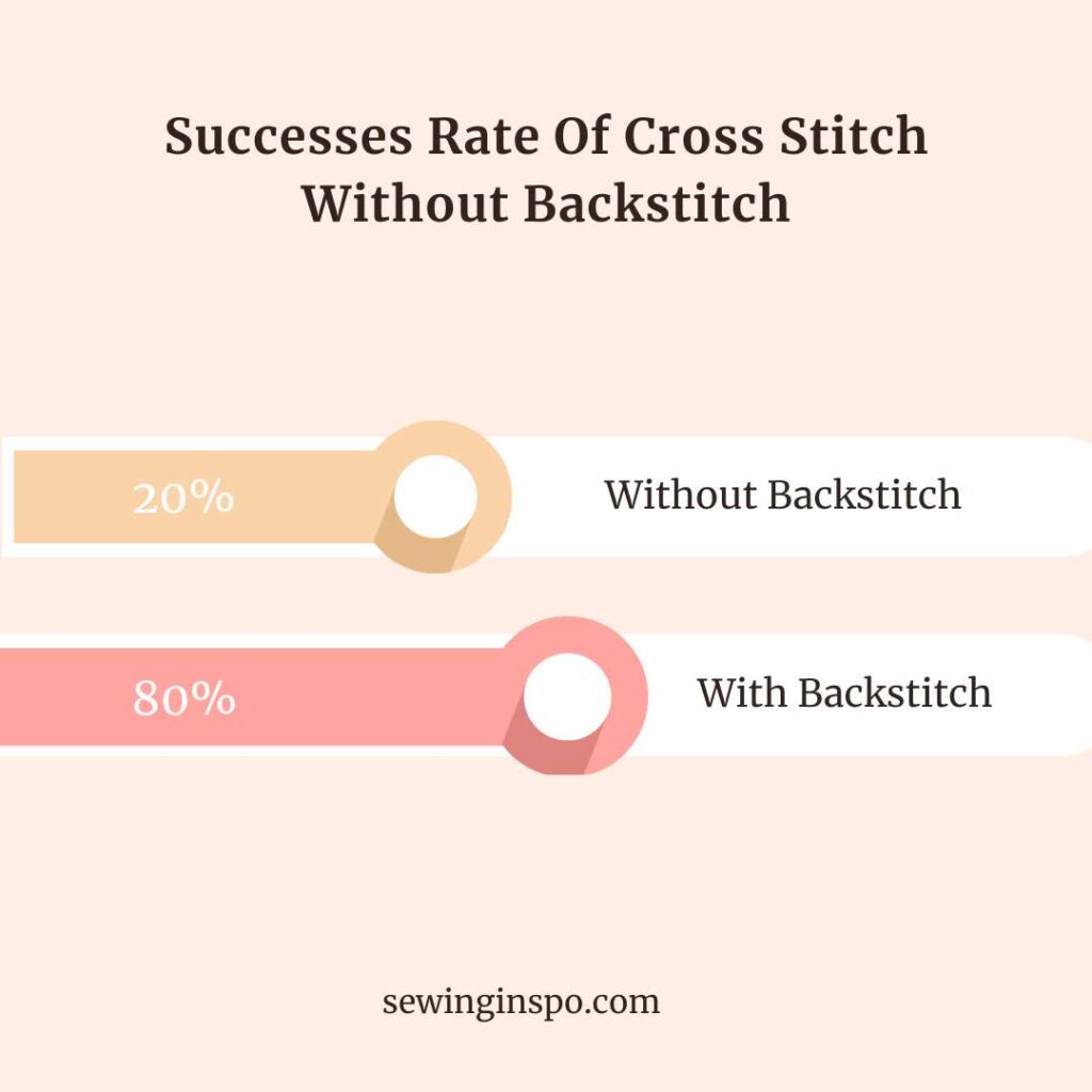 successes rate of cross stitch without backstitch