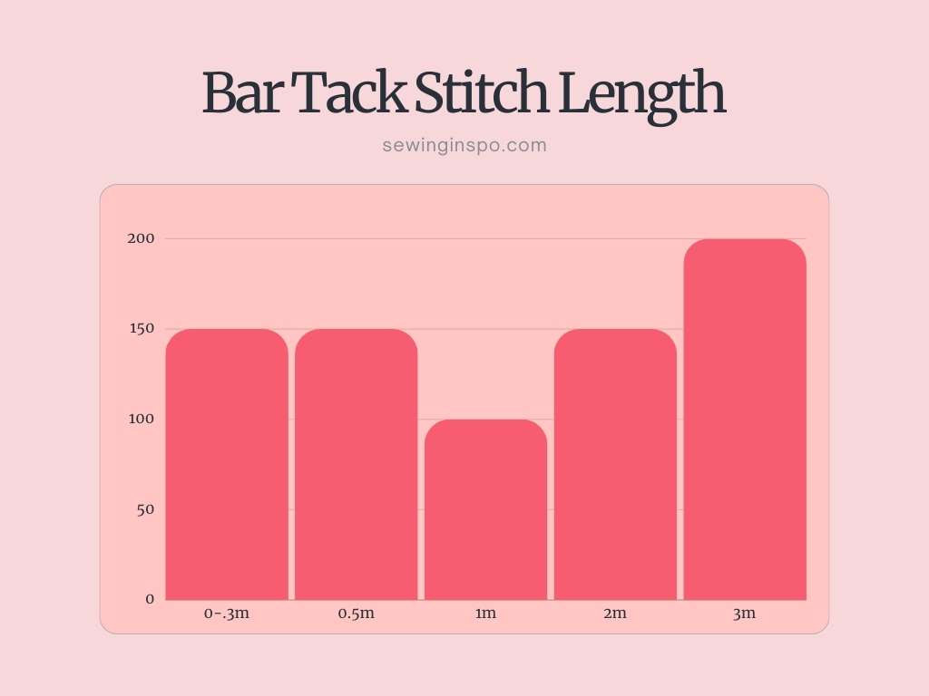 Bar tack stitch length