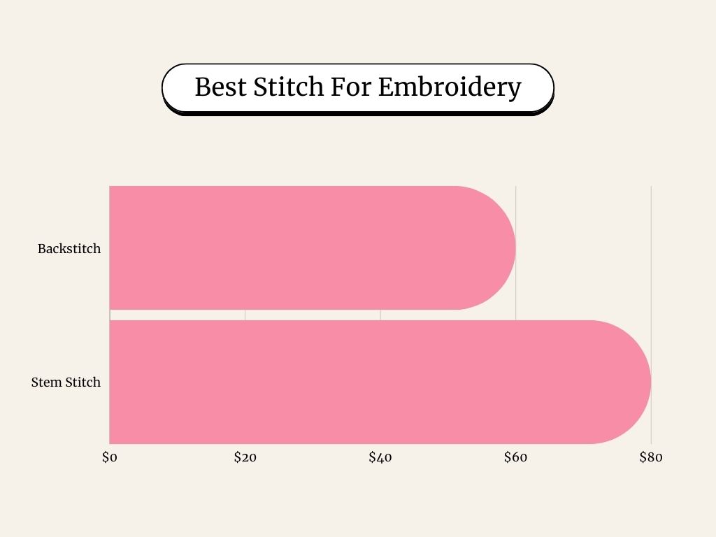 Stitch For Embroidery