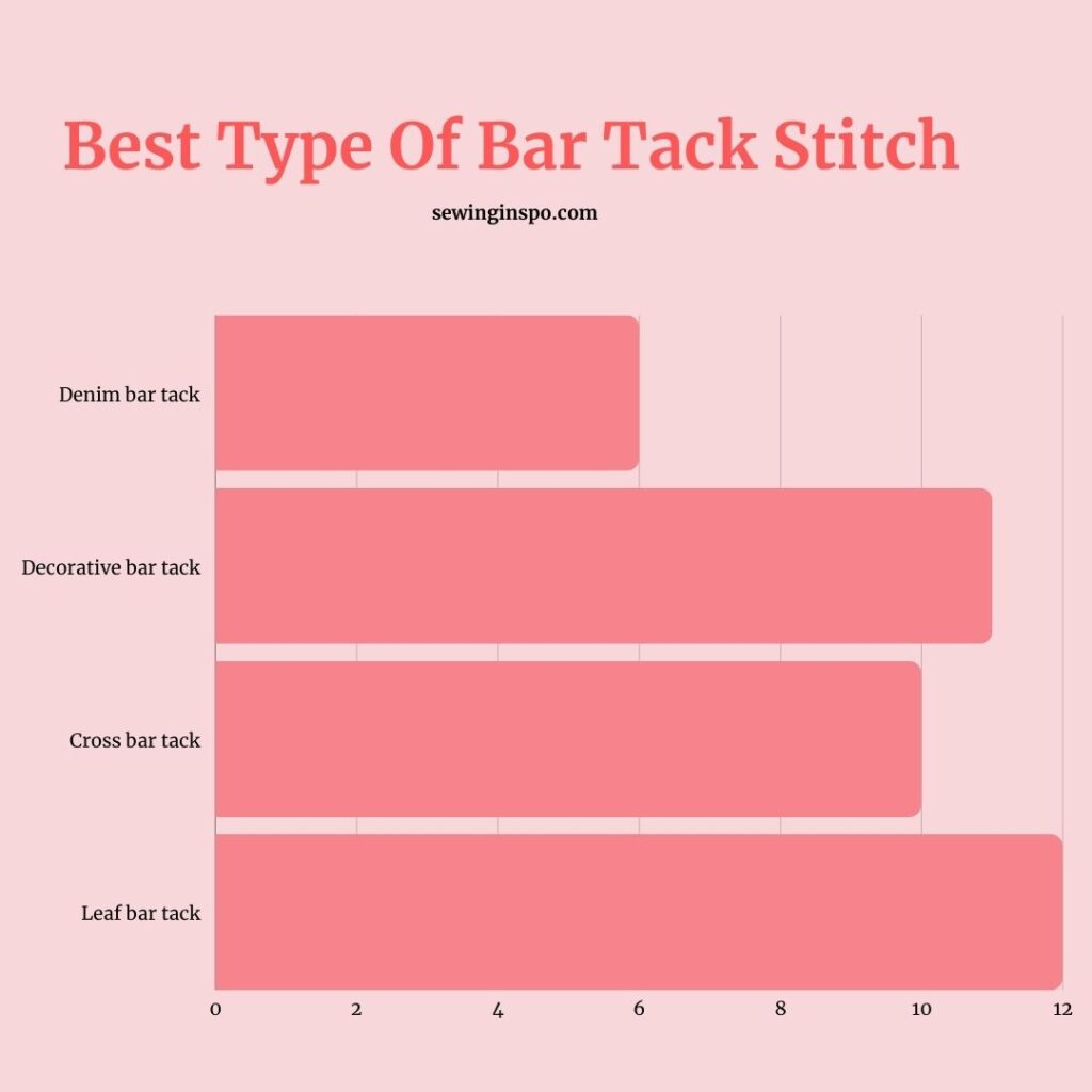 best type of bar tack stitch