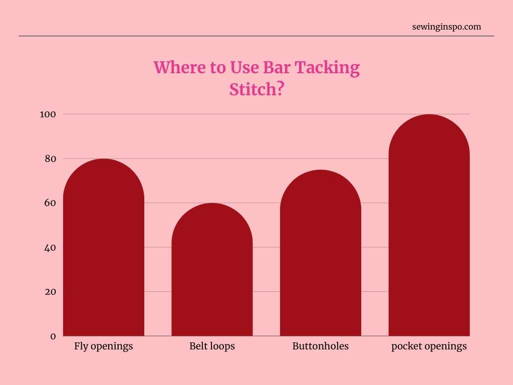 where to use bar tacking stitch