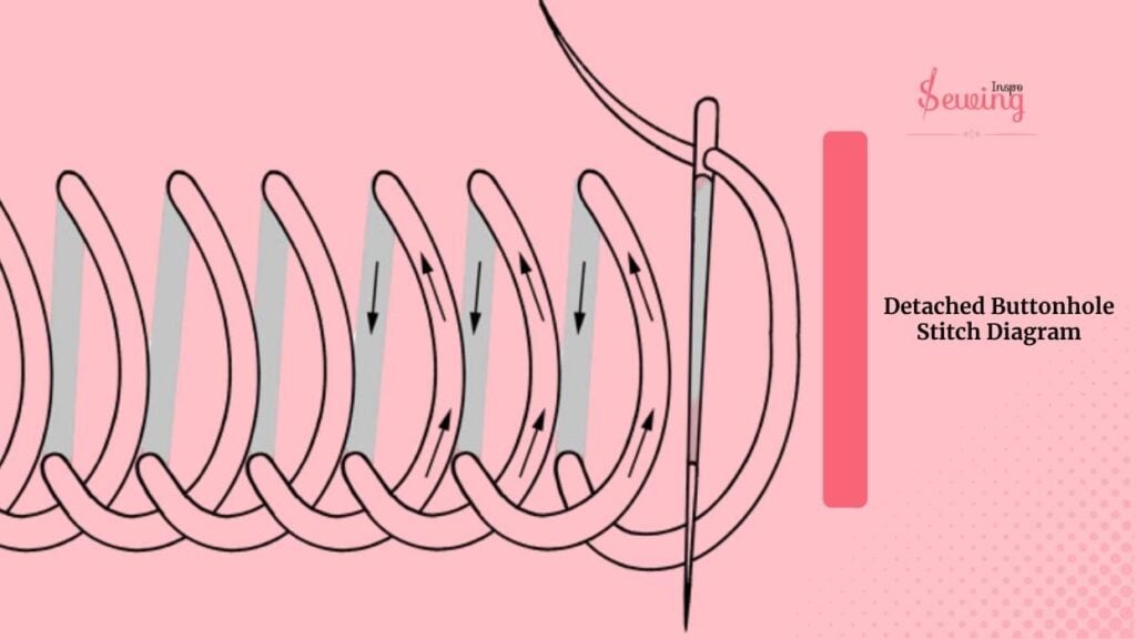 Detached Buttonhole Stitch Diagram