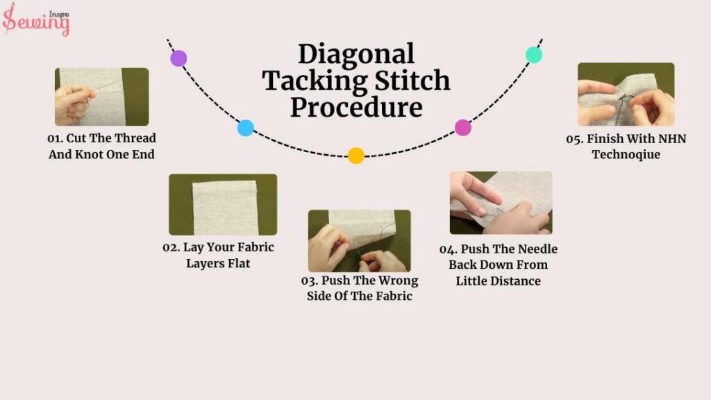 Diagonal Tacking Stitch Procedure