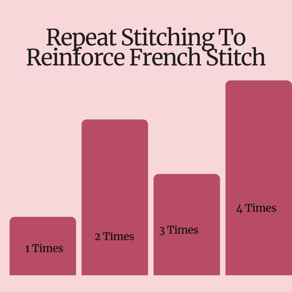 Repeat stitching to reinforce french stitch