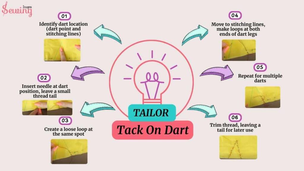 Tailors Tacking Stitch| Mark The Fabric Professionally