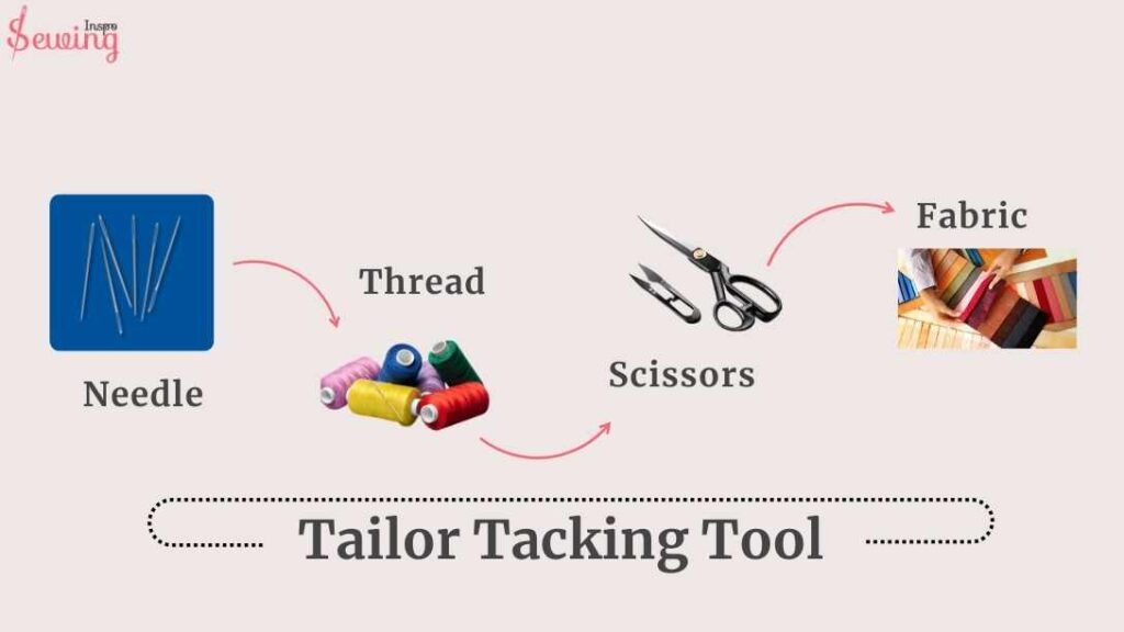 Tailor Tacking Tool