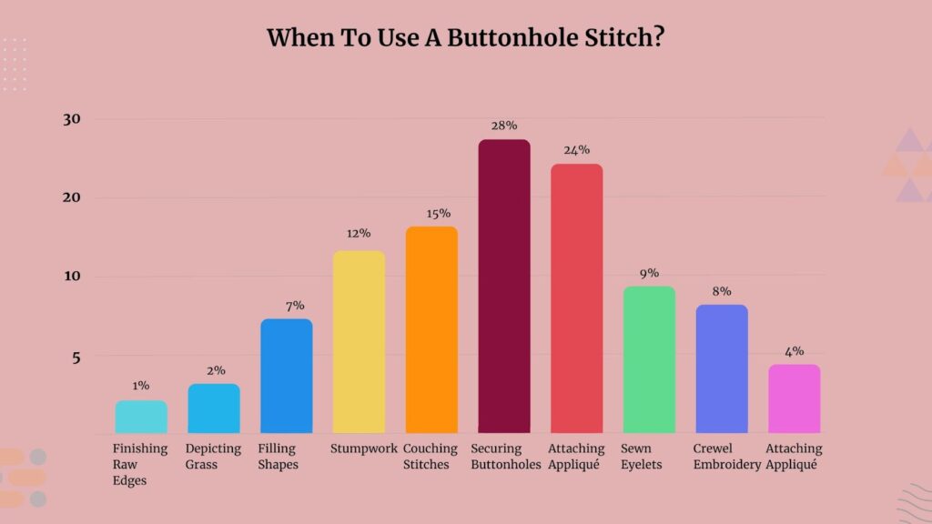 When To Use A Buttonhole Stitch