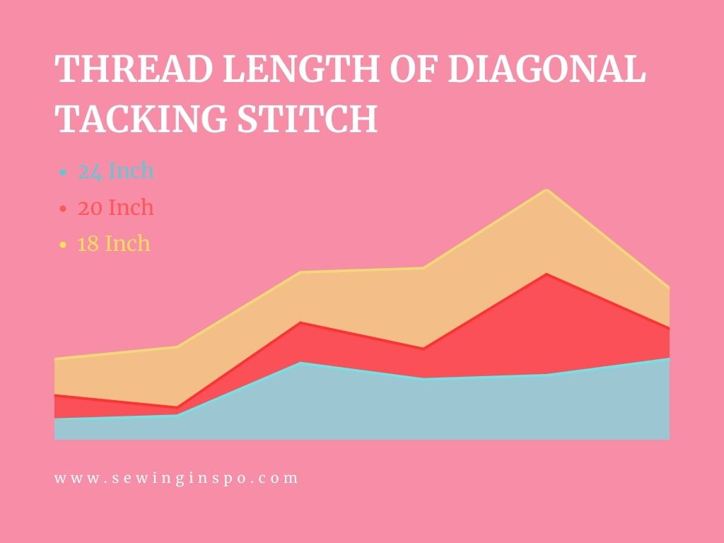 thread length of diagonal tacking stitch