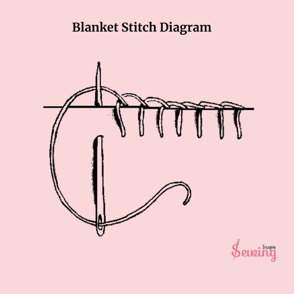 Blanket Stitch Diagram