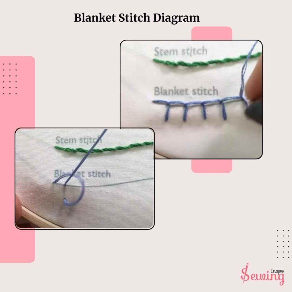 Blanket Stitch Diagram