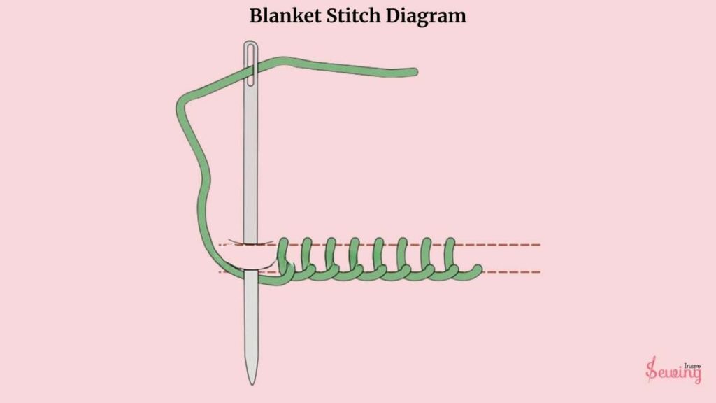 Blanket Stitch Diagram