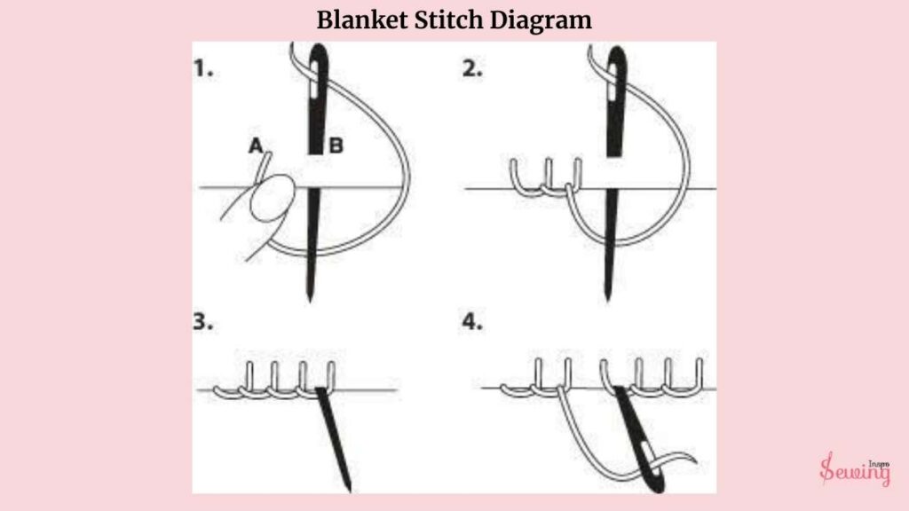 Blanket Stitch Diagram