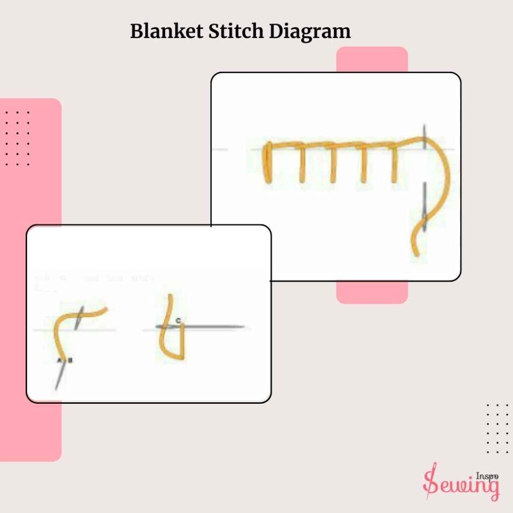 Blanket stitch diagram easy