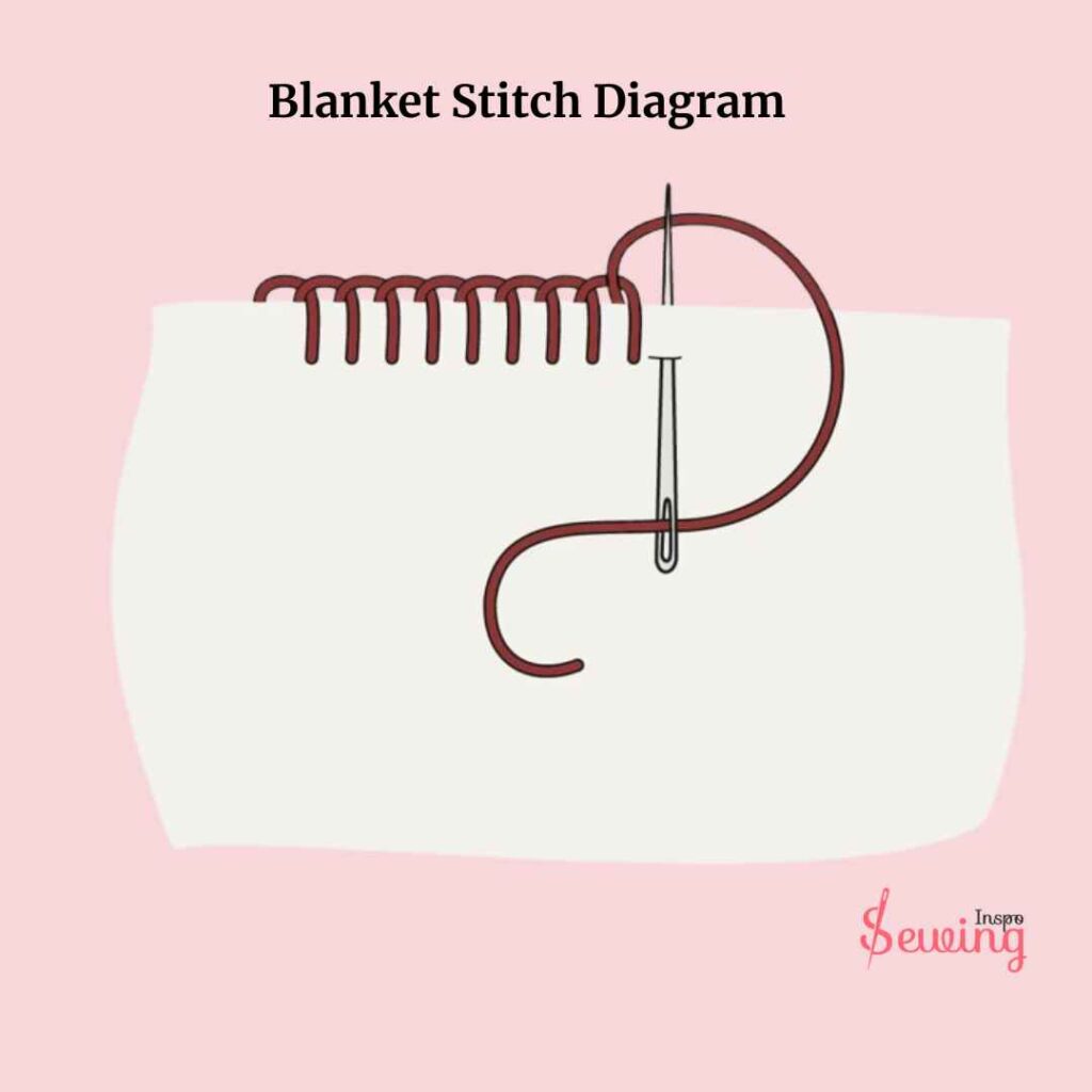 Blanket stitch diagram with pictures