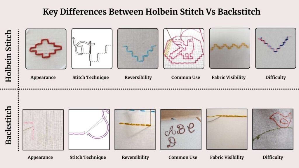 Holbein Stitch Vs Backstitch 