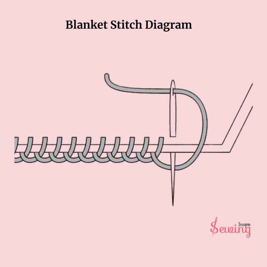 Simple blanket stitch diagram