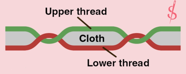 What Is A Lock Stitch By Hand