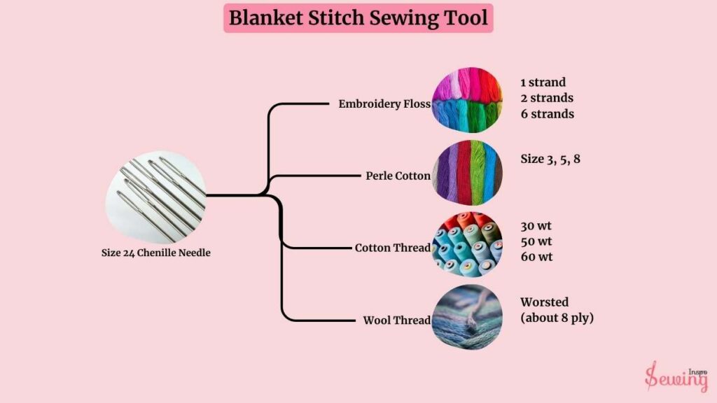 Blanket Stitch Sewing Tool