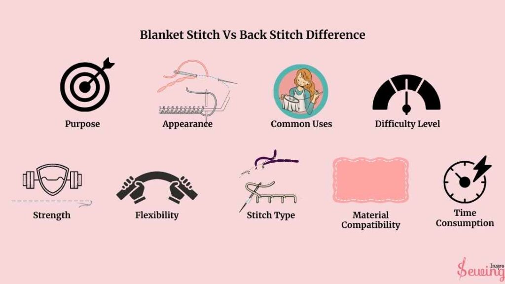 Blanket Stitch Vs Back Stitch Difference