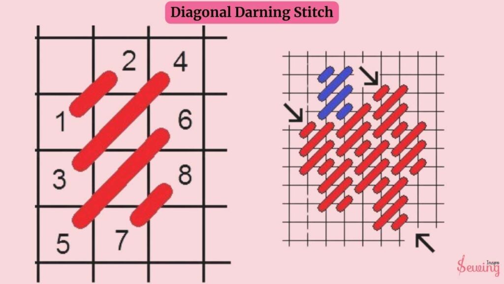 Diagonal Darning Stitch