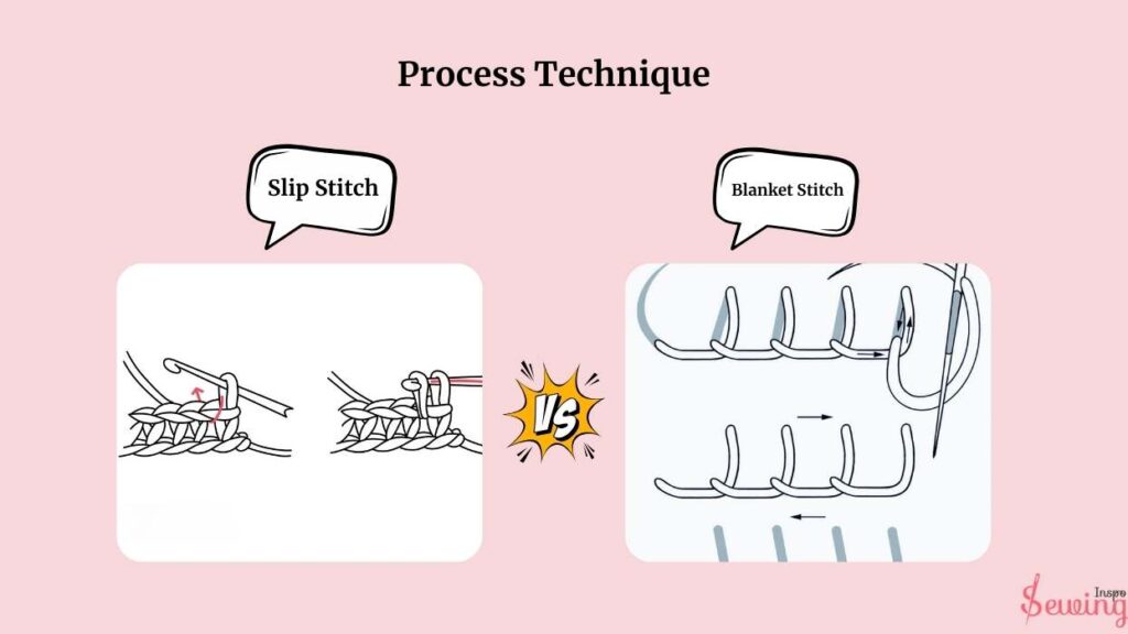 process technique