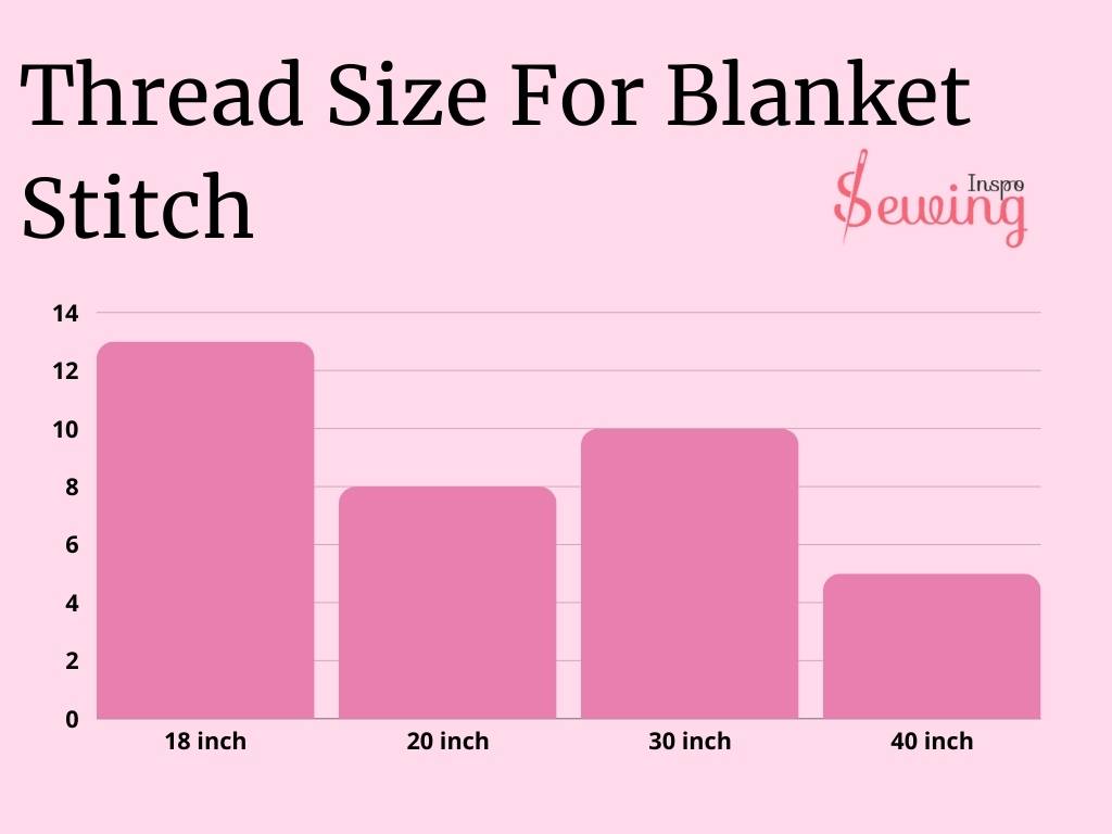 Thread size for blanket stitch