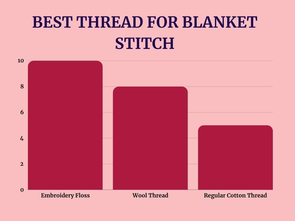 thread to use for blanket stitch