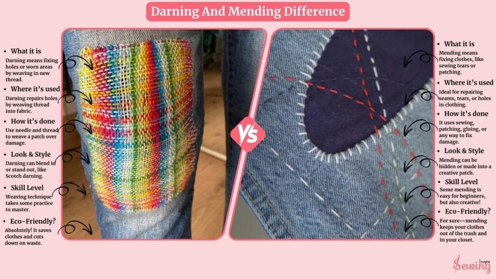 Darning And Mending