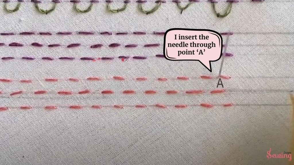 I insert the needle through point ‘A’