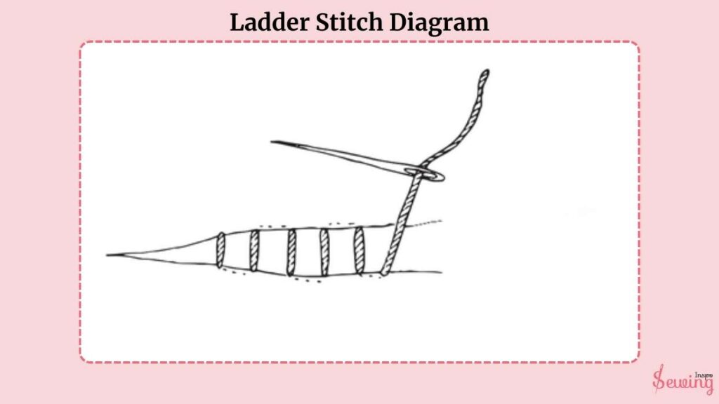 Ladder Stitch Diagram