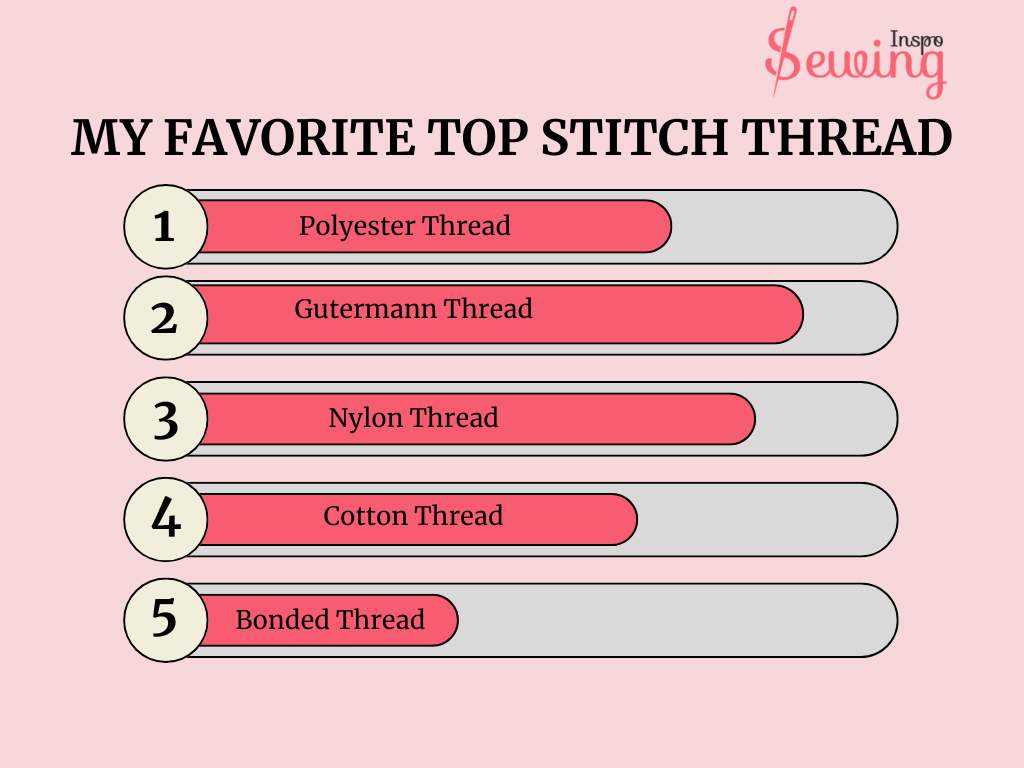 My Favourite Top Stitch Thread stats