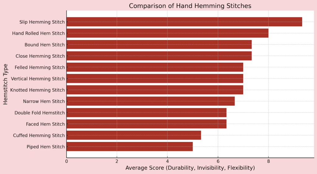 Best Stitch For Hemming By Hand