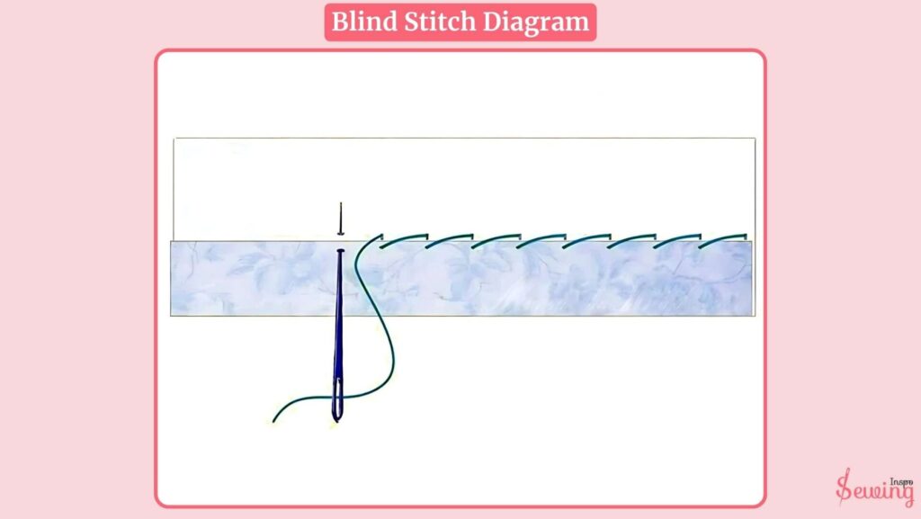 Blind Stitch Diagram