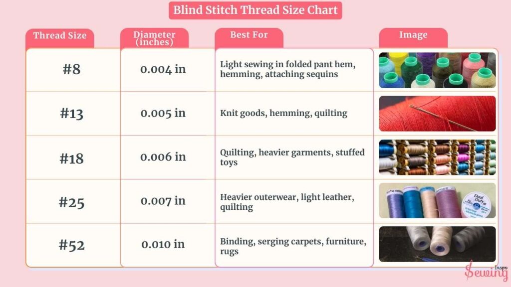 Blind Stitch Thread Size Chart